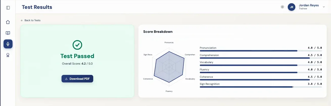 A results screen: Test Passed, overall score 4.2 out of 5.0, and a score for each dimension with a radar chart.